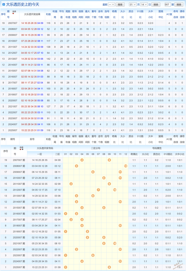 彩界秘术,彩票揭秘,旋转矩阵精,湖南体彩,湖南体彩网,湖南体彩网官网,体育彩票,体彩大乐透,竞彩足球,体彩公益
