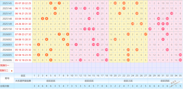 独家揭秘,期热辣预测,精准定位杀,湖南体彩,湖南体彩网,湖南体彩网官网,体育彩票,体彩大乐透,竞彩足球,体彩公益