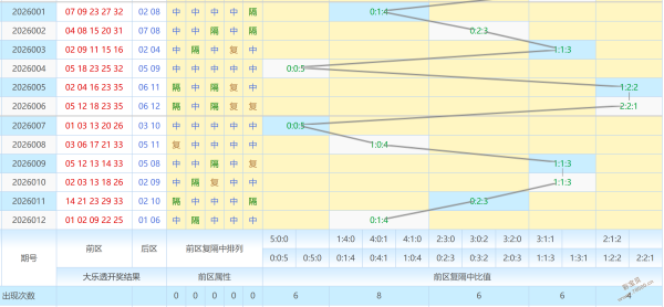 彩王盛宴,揭秘大乐透,惊喜前区号,湖南体彩,湖南体彩网,湖南体彩网官网,体育彩票,体彩大乐透,竞彩足球,体彩公益