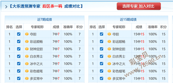 彩王盛宴,揭秘大乐透,惊喜前区号,湖南体彩,湖南体彩网,湖南体彩网官网,体育彩票,体彩大乐透,竞彩足球,体彩公益