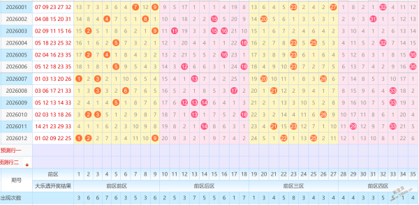 彩市小达人,揭秘,期热门胆码,湖南体彩,湖南体彩网,湖南体彩网官网,体育彩票,体彩大乐透,竞彩足球,体彩公益