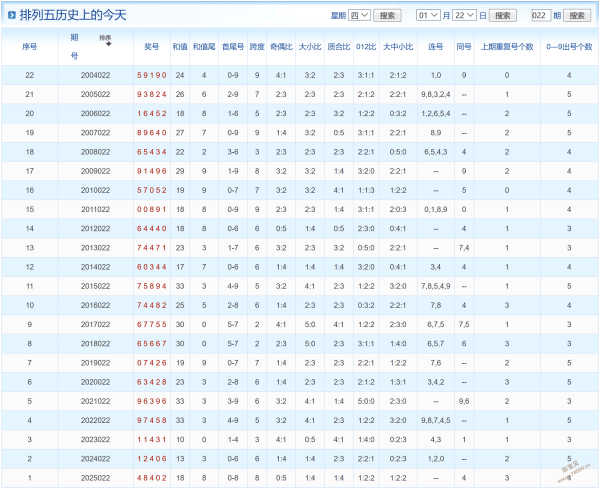 揭秘彩运,期遗漏值大,揭秘,湖南体彩,湖南体彩网,湖南体彩网官网,体育彩票,体彩大乐透,竞彩足球,体彩公益