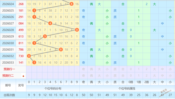 彩界奇侠,揭秘,彩票绝密预,湖南体彩,湖南体彩网,湖南体彩网官网,体育彩票,体彩大乐透,竞彩足球,体彩公益