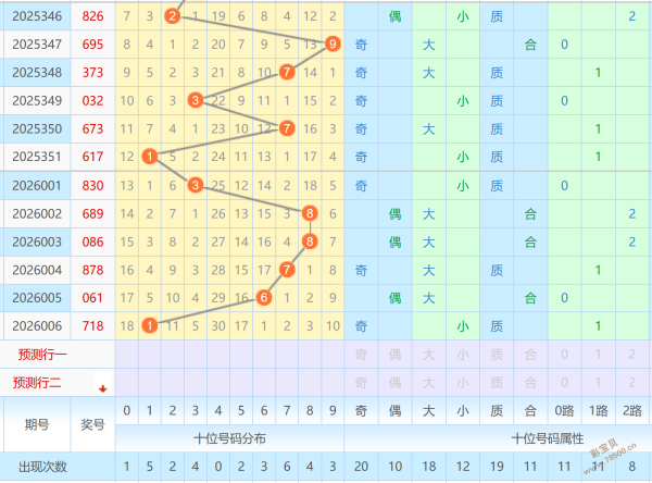 热辣红球盛,体彩排列三,期独家预测,湖南体彩,湖南体彩网,湖南体彩网官网,体育彩票,体彩大乐透,竞彩足球,体彩公益