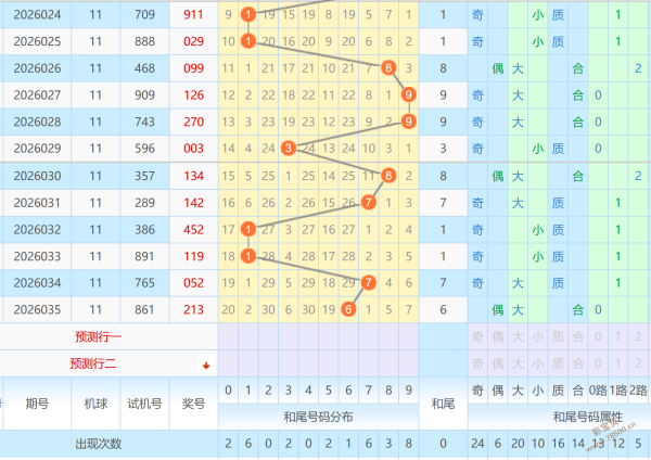 彩界秘籍,期双色球精,准绝杀六蓝,湖南体彩,湖南体彩网,湖南体彩网官网,体育彩票,体彩大乐透,竞彩足球,体彩公益