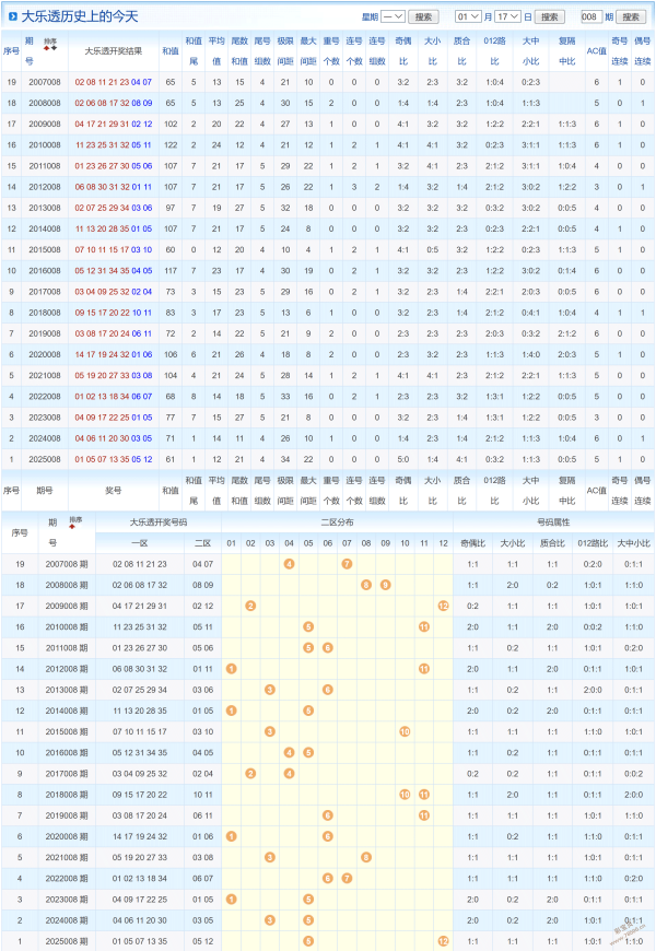 福彩,专家揭秘,今晚独选中,湖南体彩,湖南体彩网,湖南体彩网官网,体育彩票,体彩大乐透,竞彩足球,体彩公益