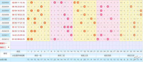 期大乐透专,家预测,后区定胆,湖南体彩,湖南体彩网,湖南体彩网官网,体育彩票,体彩大乐透,竞彩足球,体彩公益