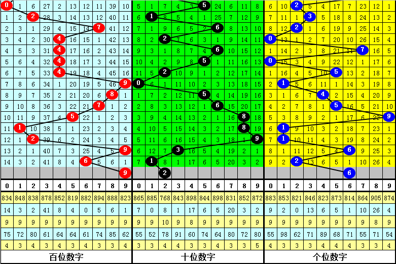 廊坊鸿运独,家预测,大乐透,湖南体彩,湖南体彩网,湖南体彩网官网,体育彩票,体彩大乐透,竞彩足球,体彩公益