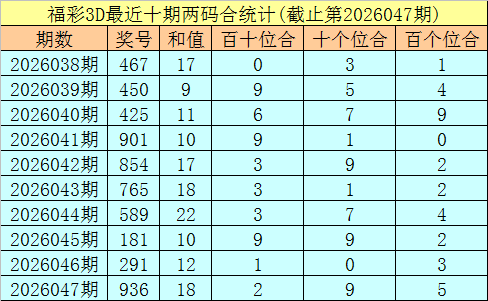 福彩,期专家力荐,定位组合,湖南体彩,湖南体彩网,湖南体彩网官网,体育彩票,体彩大乐透,竞彩足球,体彩公益