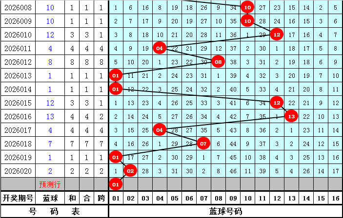大乐透,期宰父温复,式推荐分析,湖南体彩,湖南体彩网,湖南体彩网官网,体育彩票,体彩大乐透,竞彩足球,体彩公益