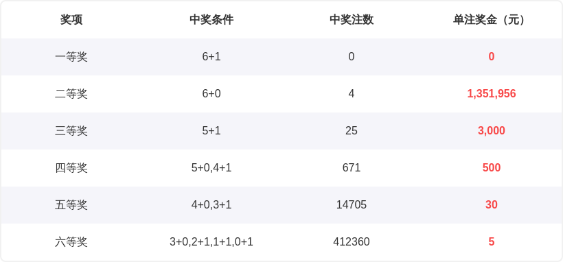 双色球,期专家推荐,绝杀蓝号,湖南体彩,湖南体彩网,湖南体彩网官网,体育彩票,体彩大乐透,竞彩足球,体彩公益