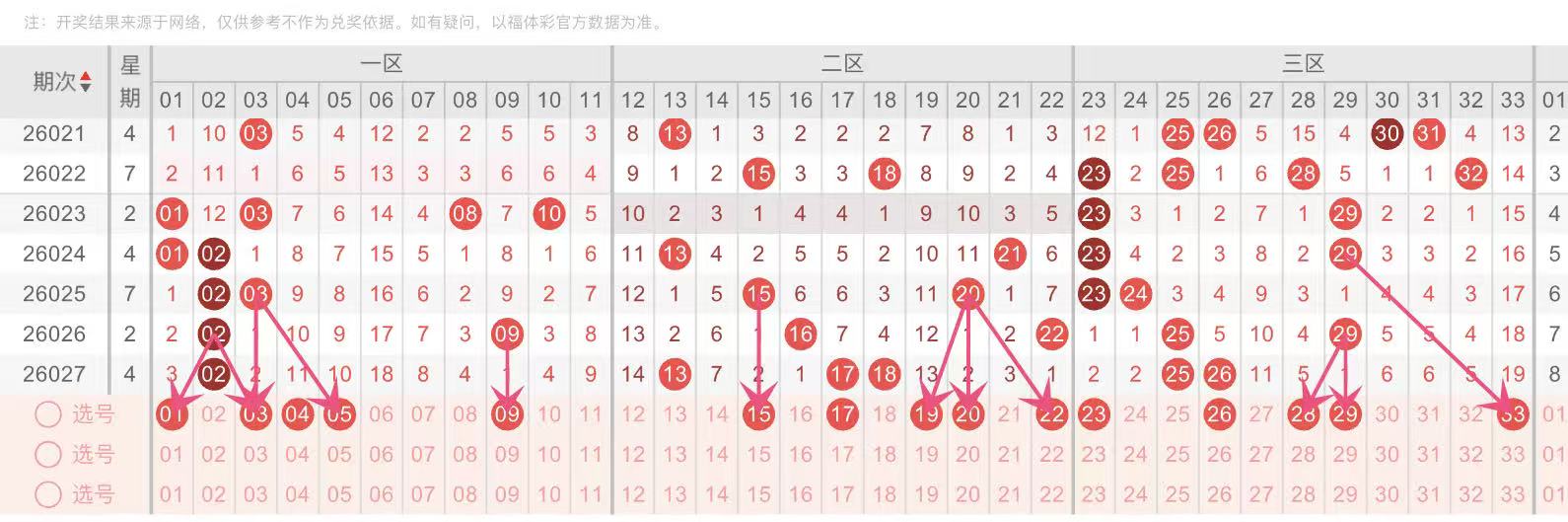 期大乐透专,家预测,后区杀一码,湖南体彩,湖南体彩网,湖南体彩网官网,体育彩票,体彩大乐透,竞彩足球,体彩公益