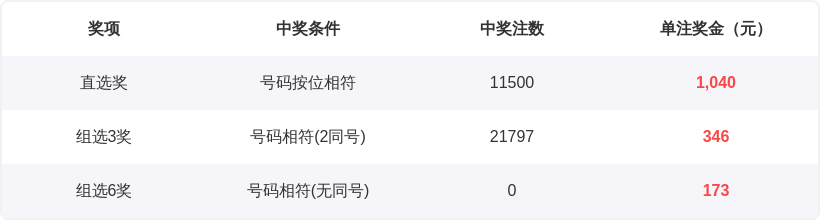 大乐透,期专家预测,后区号码,湖南体彩,湖南体彩网,湖南体彩网官网,体育彩票,体彩大乐透,竞彩足球,体彩公益