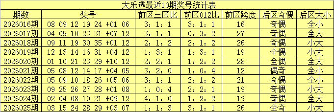 刀哥,期大乐透推,年后红运,湖南体彩,湖南体彩网,湖南体彩网官网,体育彩票,体彩大乐透,竞彩足球,体彩公益