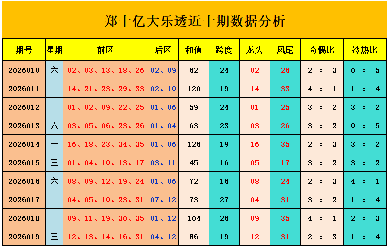 大乐透,期专家推荐,尾号预测,湖南体彩,湖南体彩网,湖南体彩网官网,体育彩票,体彩大乐透,竞彩足球,体彩公益