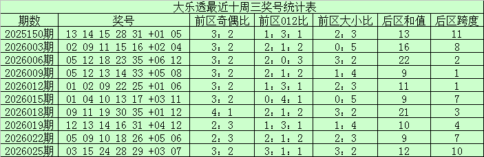 大乐透,期专家推荐,质合分析前,湖南体彩,湖南体彩网,湖南体彩网官网,体育彩票,体彩大乐透,竞彩足球,体彩公益