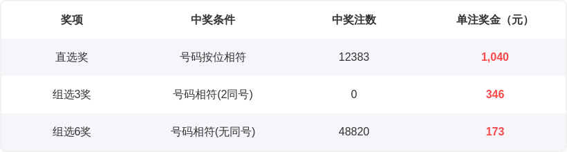 期专家预测,免费直选推,成绩亮点回,湖南体彩,湖南体彩网,湖南体彩网官网,体育彩票,体彩大乐透,竞彩足球,体彩公益