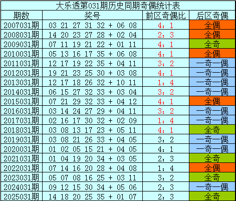 期大乐透专,家质合分析,推荐,湖南体彩,湖南体彩网,湖南体彩网官网,体育彩票,体彩大乐透,竞彩足球,体彩公益