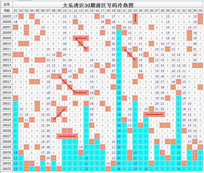 七星彩,期周公瑾专,家质合分析,湖南体彩,湖南体彩网,湖南体彩网官网,体育彩票,体彩大乐透,竞彩足球,体彩公益