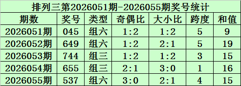福彩,期专家预测,组选,湖南体彩,湖南体彩网,湖南体彩网官网,体育彩票,体彩大乐透,竞彩足球,体彩公益
