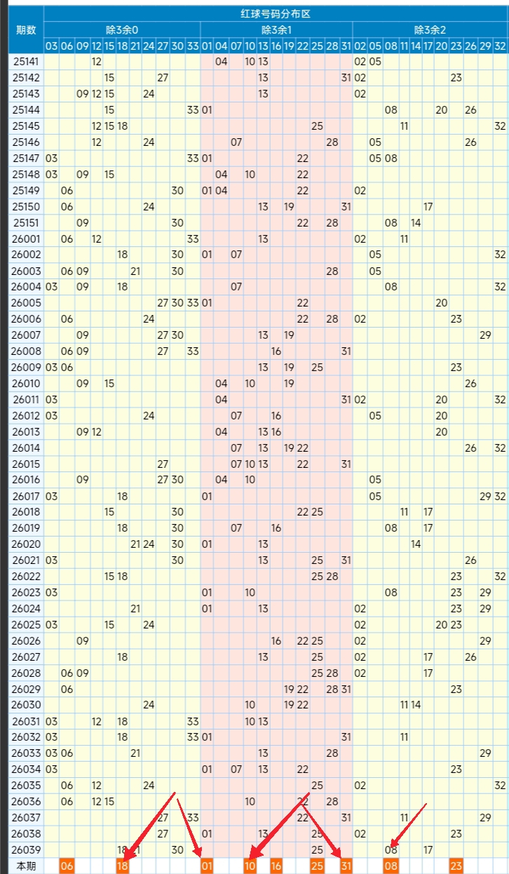 九尾先生,期大乐透预,前区,湖南体彩,湖南体彩网,湖南体彩网官网,体育彩票,体彩大乐透,竞彩足球,体彩公益