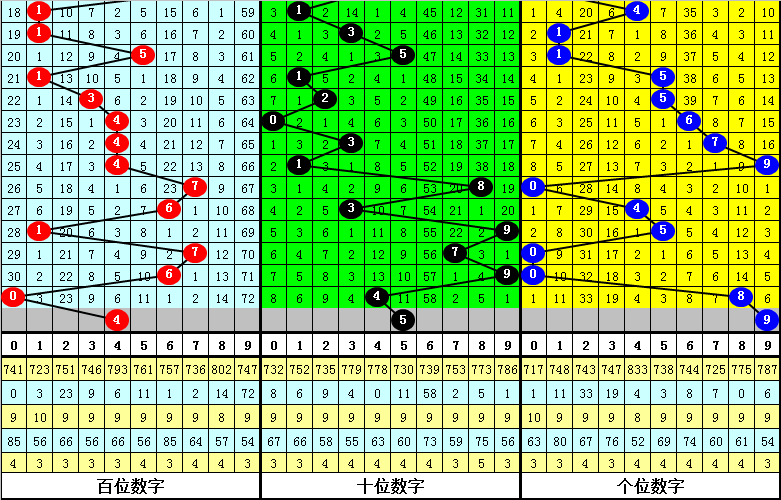 大乐透,期专家推荐,精准胆拖小,湖南体彩,湖南体彩网,湖南体彩网官网,体育彩票,体彩大乐透,竞彩足球,体彩公益