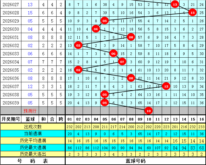期大乐透双,色球专家质,合分析推荐,湖南体彩,湖南体彩网,湖南体彩网官网,体育彩票,体彩大乐透,竞彩足球,体彩公益