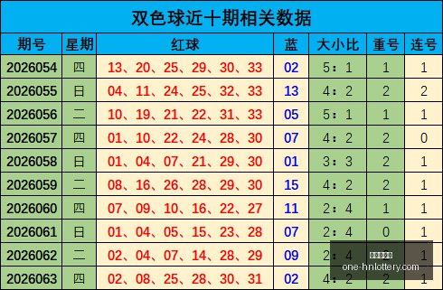 陈水龙独家,解析,大乐透,湖南体彩网官网,湖南体彩,省钱购彩,湖南省钱攻略,网上购彩技巧
