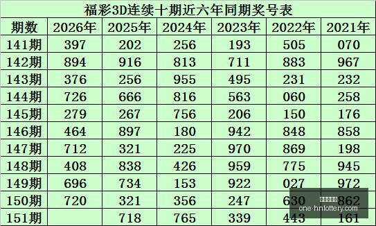 年双色球第,期必中秘籍,精选推荐,湖南体彩网官网,湖南体彩,省钱购彩,湖南省钱攻略,网上购彩技巧