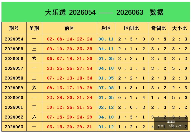 独家排列三,终极藏机图,精准预测攻,湖南体彩网官网,湖南体彩,省钱购彩,湖南省钱攻略,网上购彩技巧