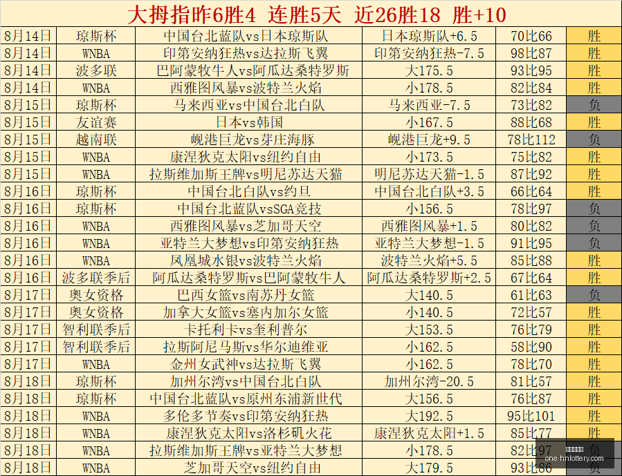 泰山队力挽,狂澜,足协杯对阵,湖南体彩网官网,湖南体彩,省钱购彩,湖南省钱攻略,网上购彩技巧