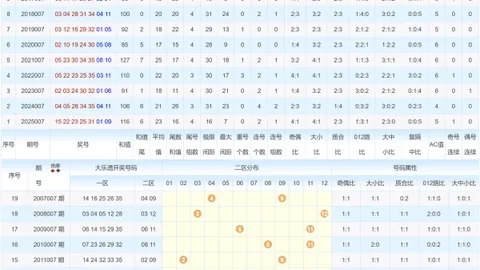 【彩界秘术】26023期3D彩票揭秘：旋转矩阵精准解析，个十百位绝杀号码38，一击即中！
