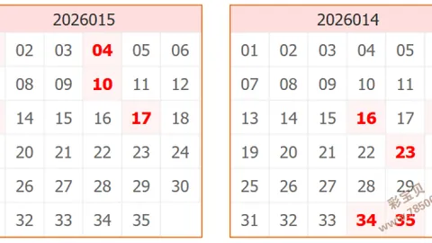 【彩运亨通】2026017双色球独家五胆揭秘，紧跟步伐，大奖在望！