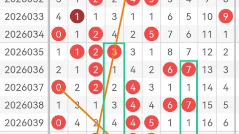 排列三26050期专家推荐分析：诗迷胆码预测