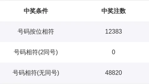 3D第2026048期专家预测：质合分析精选前区十码，精准杀