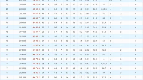 排列三26052期专家精准预测：定3跨278