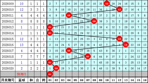 大乐透2026022期宰父温复式推荐分析