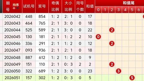 大乐透第2026053期专家免费推荐：质合分析前区十码及胆码