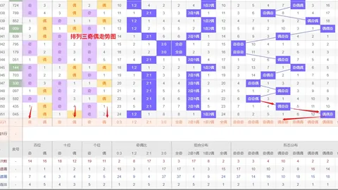 福彩3D第2026052期曾老师推荐：期号质合分析及前区十码