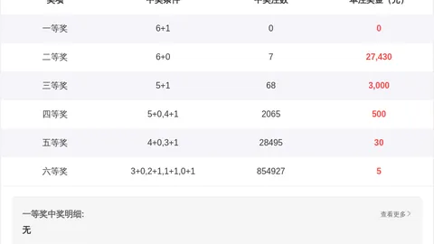 排列3第046期选号策略及方案分享