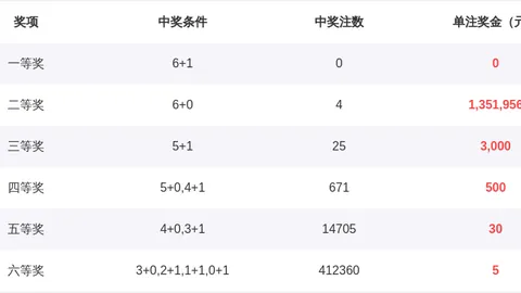 双色球2026021期专家推荐：绝杀蓝号04 08 11质合