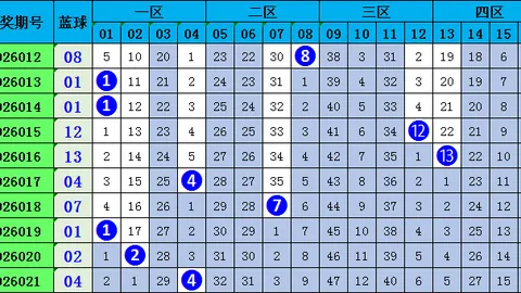 2026年021期双色球专家推荐：一刀杀三蓝，号码11 13