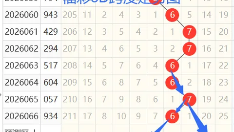 26021期7星彩专家预测：新城十大专家质合分析