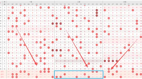 大乐透029期专家预测：前后区定位杀号05 18 19