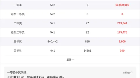 大乐透028期专家20码推荐，质合分析大底精选