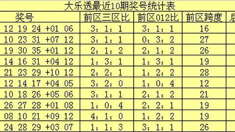 刀哥019期大乐透推荐：年后红运，专家质合解析，冲刺一等奖