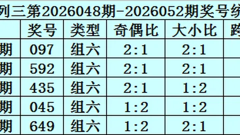【彩市秘籍】一招制胜！福彩3D第031期独家精选杀三码，小投入赢大利，速来布局！