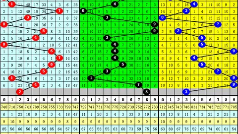 排列5第26067期杨柳岸专家质合推荐分析