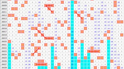 七星彩26030期周公瑾专家质合分析推荐号码