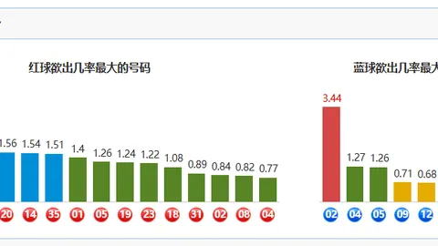 双色球第037期：蓝球专家推荐10 15 16两码，10单码